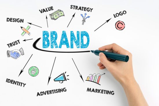 Brand Identity, Elements, Strategies, Product, Positioning, Marketing